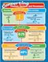 CARSON DELLOSA CONVERTING FRACTIONS DECIMALS AND PERCENTAGES CHARTLETS - M