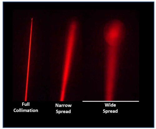 Laser Flare AixiZ Illuminator 650nm 200mw