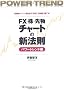 FX�E���E�敨�`���[�g�̐V�@��[�p���[�g�����h��]