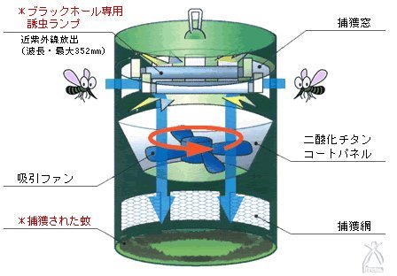Cover image : 電子光触媒蚊取り機『ブラックホール』