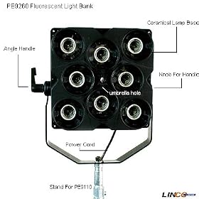 4000w Fluorescent Lighting Kit with Boom - Britek