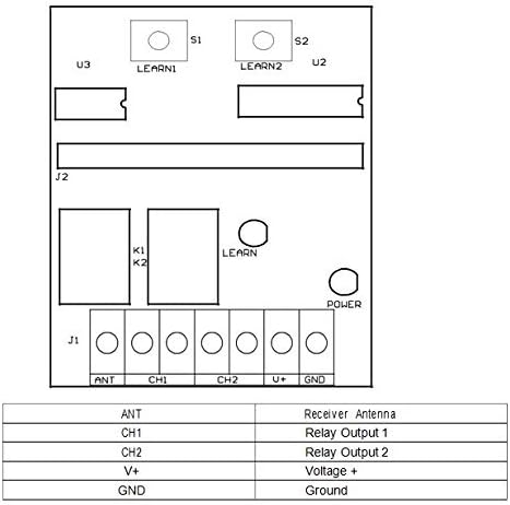 2-Channel BFT Mitto, kleio, TRC, B RCB receiver, 12-24V AC/DC, NO/NC 433.92Mhz rolling code