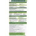 Bipolare St�rungen pocketcard (2er-Set)