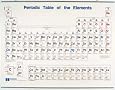 American Educational 474 Periodic Table Wall Chart