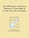 The 2009 Import and Export Market for Tents Made of Textile Materials in Pakistan