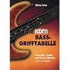 KDM Bass-Grifftabelle - Intervalle, Skalen und Akkorde f�r alle Tonarten: Intervalle, Skalen und Praxisakkorde f�r 4-/5-/6-Saiter