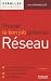 Trouver le bon job grâce au Réseau