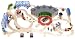 Thomas & Friends Wooden Railway - Roundhouse Set