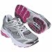 Saucony Women's ProGrid Echelon Size: 10, Width: B, Color: Silver/Pink