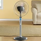 Figure 8 Oscillating Fan