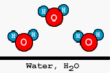 Chemistry 101: Elements, Compounds and Mixtures downloadable Software