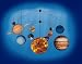 Solar System Mobile Kit