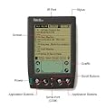 Palm IIIxe - Handheld - Palm OS 3.5 - MC68EZ328 16 MHz - RAM: 8 MB - ROM: 2 MB monochrome ( 160 x 160 )