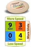 Firebird Dx Plastic Distance Driver Disc