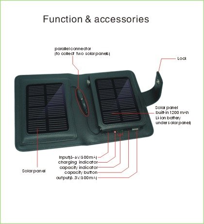 Wallet portable solar charge, easy to take! for MP3 Player,HTC , Motorola , Samsung , Nokia , Sony Ericsson, blackberry, Apple iPod , iPhone and More USB Powered Devices