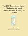 The 2009 Import and Export Market for Original Sculptures and Statuary in Finland