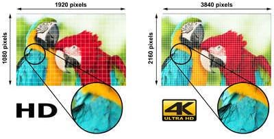 Sceptre U435CV-U 43" 4K Ultra HD 2160p 60Hz LED HDTV