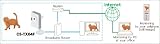 PLANEX Wired LAN compliant Network Camera CS-TX04F Designed in Japan