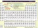 Periodic Table of the Elements