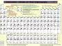 Periodic Table of the Elements