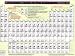 Periodic Table of the Elements