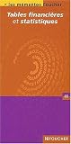 Revue Foucher  / Tables financières et statistiques