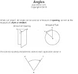 Angles (Geometry Topic Outline Downloads)