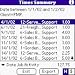 Times downloadable Software