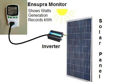 Energy Monitor -Displays Power Consumption, Records Usage. Also for Solar Panel & Grid Tie Inverter Energy Monitor -Displays Power Consumption, Records Usage. Also for Solar Panel & Grid Tie Inverter