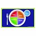 Nasco Fort Atkinson MyPlate Cling Plastic Place Mat, 19" Length x 11" Width (Set of 5)