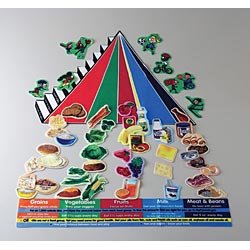 food pyramid