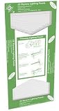 Pk/2 x 15: Plaskolite Lighting Panel (1405037A)