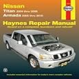 manual