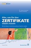 Alles was Sie �ber Zertifikate wissen m�ssen