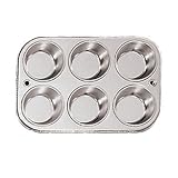 FoxRunStainlessSteelMuffinPan