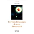 D�tails sur le produit