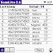 ScanLite&Desktop downloadable Software