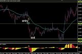 FOREX,SMART SCALPING SYSTEM