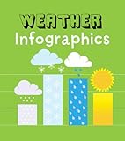 Weather infographics