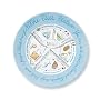 The Diet Plate Female Diet Plate