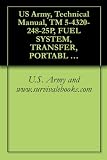 U.S. Army and www.survivalebooks.com