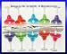 Margarita Glass String Party Lights