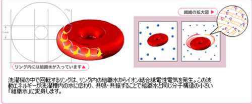 Cover image : 地球にやさしいお洗濯「ランドリー・クリーンリング」