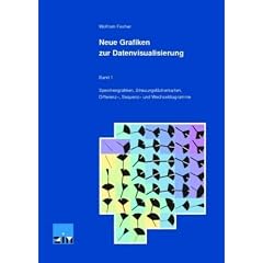 Neue Grafiken zur Datenvisualisierung