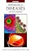 Handbook of Diseases (Books)