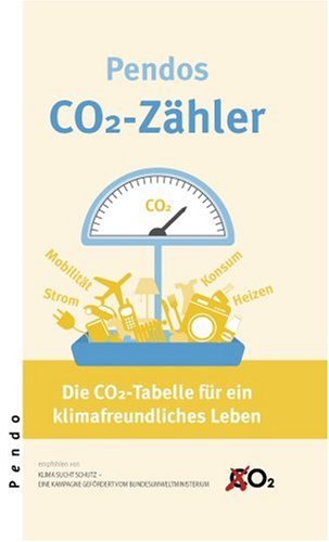 Pendos CO2-Zähler