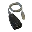 Keyspan High Speed USB Serial Adapter  ( USA-19HS )