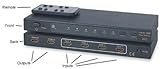 HDMI 4x2 True Matrix Switcher v1.3 w/ 35m Signal Repeater Equalized Chipset