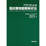 グラフによる臨床薬物動態解析法