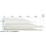小川キャンパル(OGAWA CAMPAL) AL アップライトポール 170 cm（4 本継） 3026